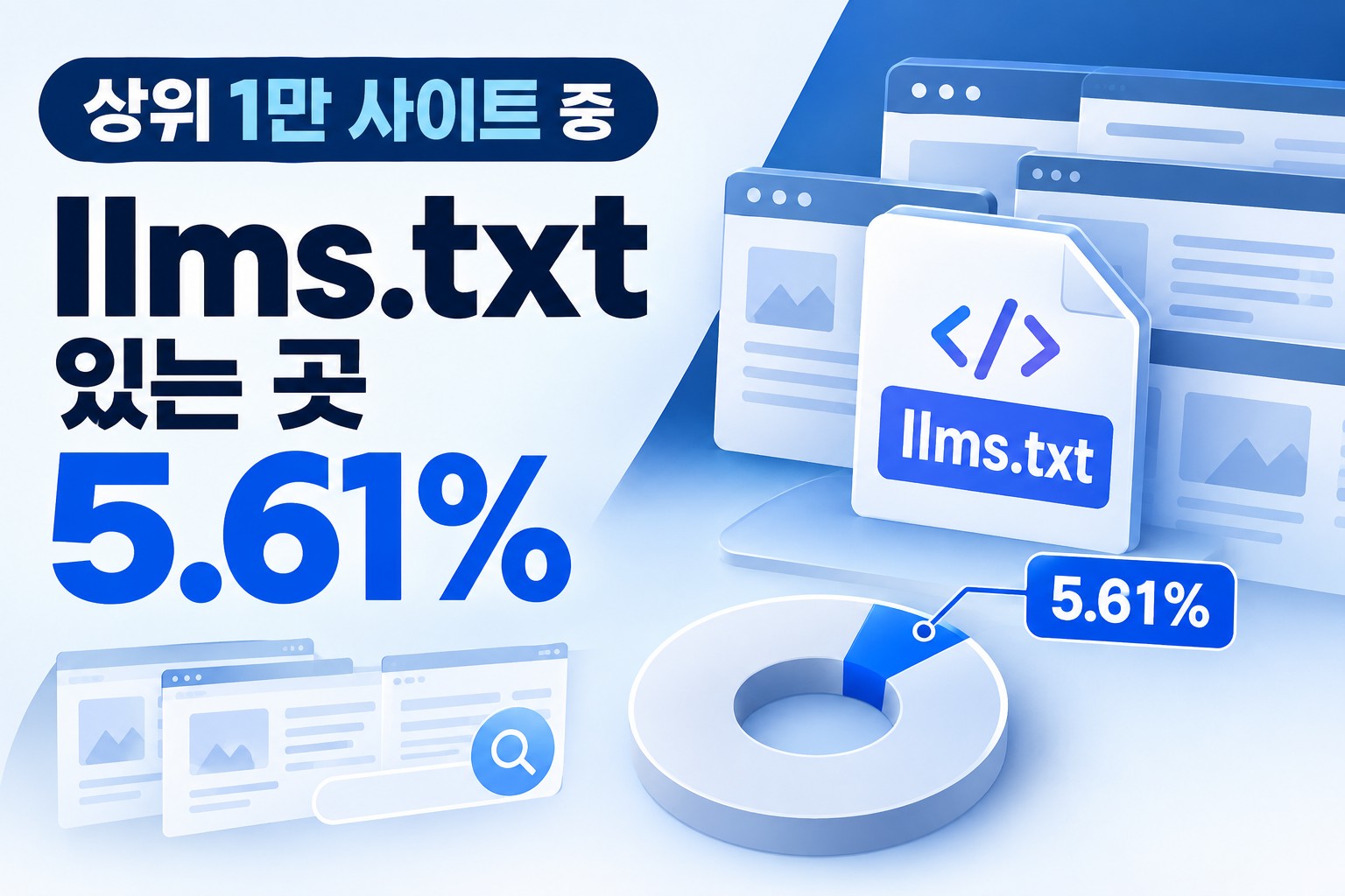 상위 1만 사이트 중 llms.txt 있는 곳 5.61%