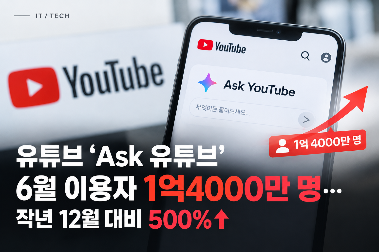 YouTube's 'Ask YouTube' Hits 140 Million Monthly Users, Up 500% Since December